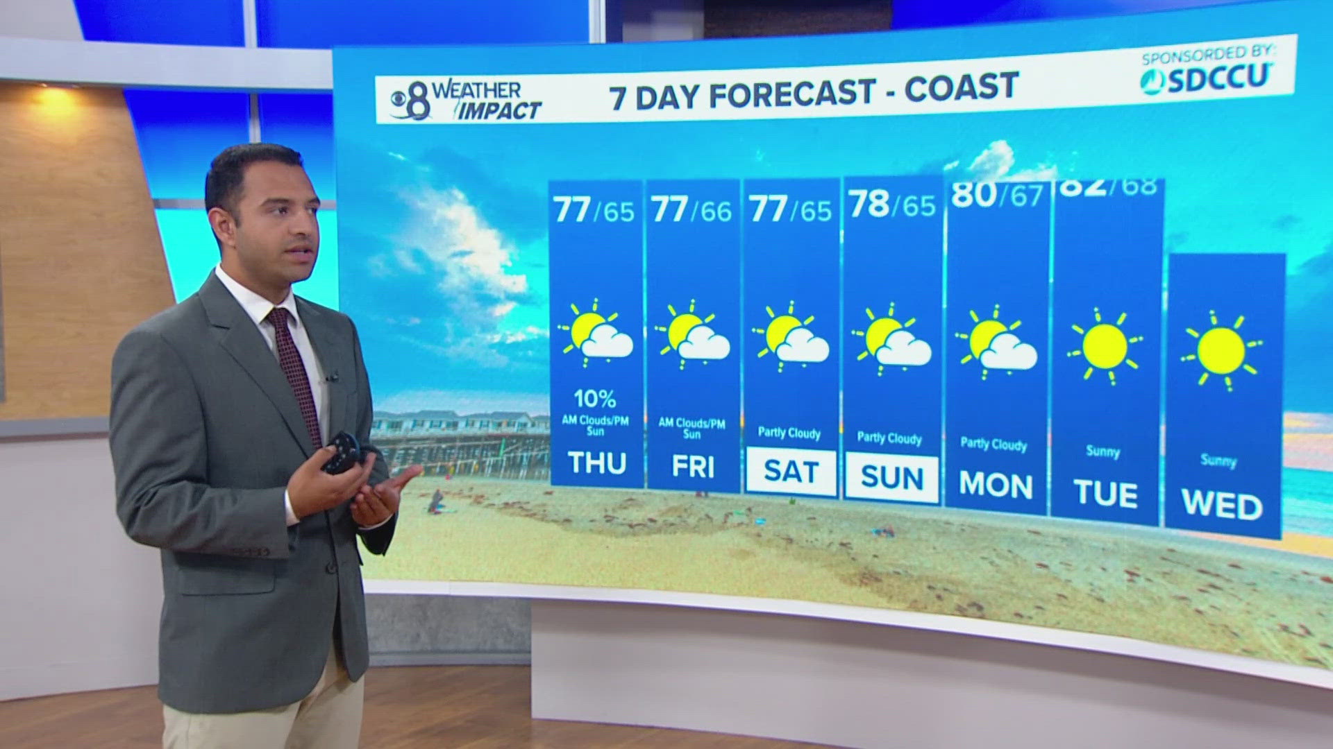 We'll continue to dry out with near-seasonal temperatures winning out this week. By the start of next week, expect another countywide warm up.